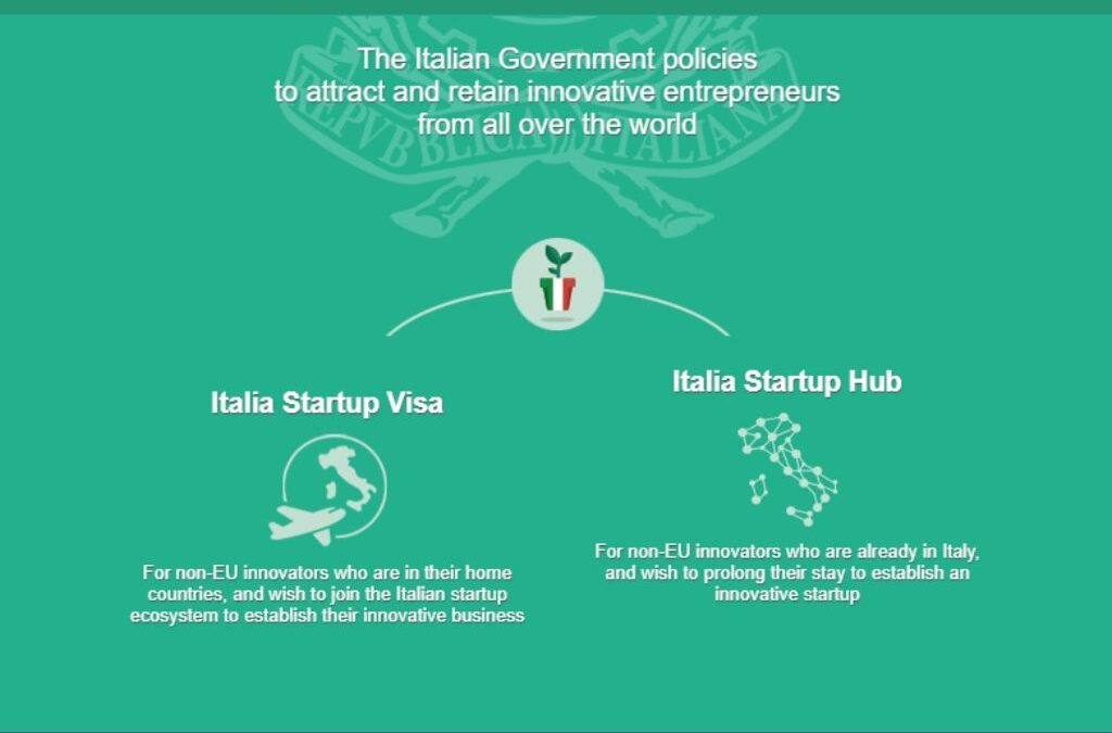 Startup Founders & Investors: why you should come to Italy