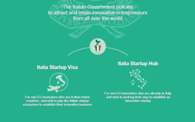 Startup Founders & Investors: why you should come to Italy