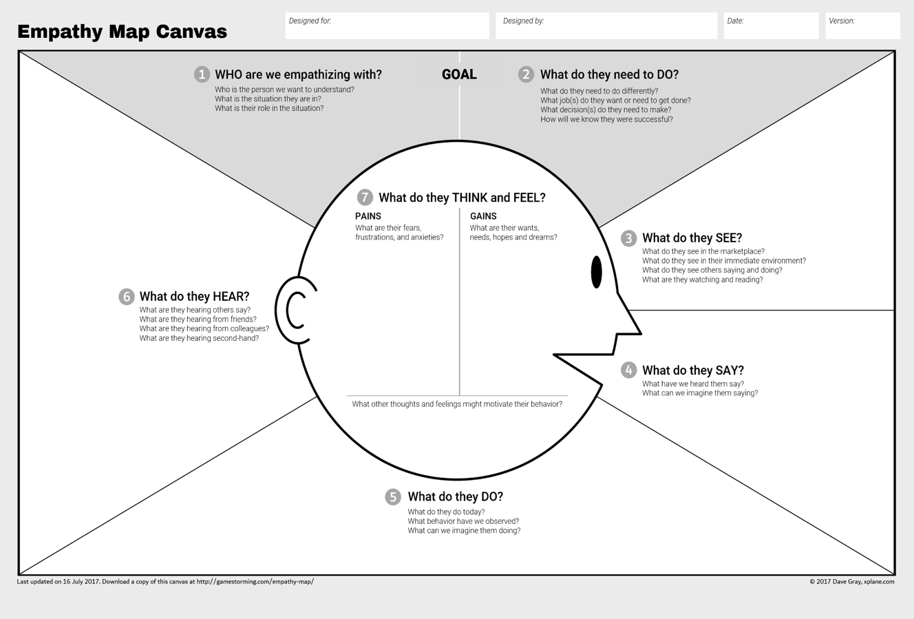 Empathy Map empathy map canvas